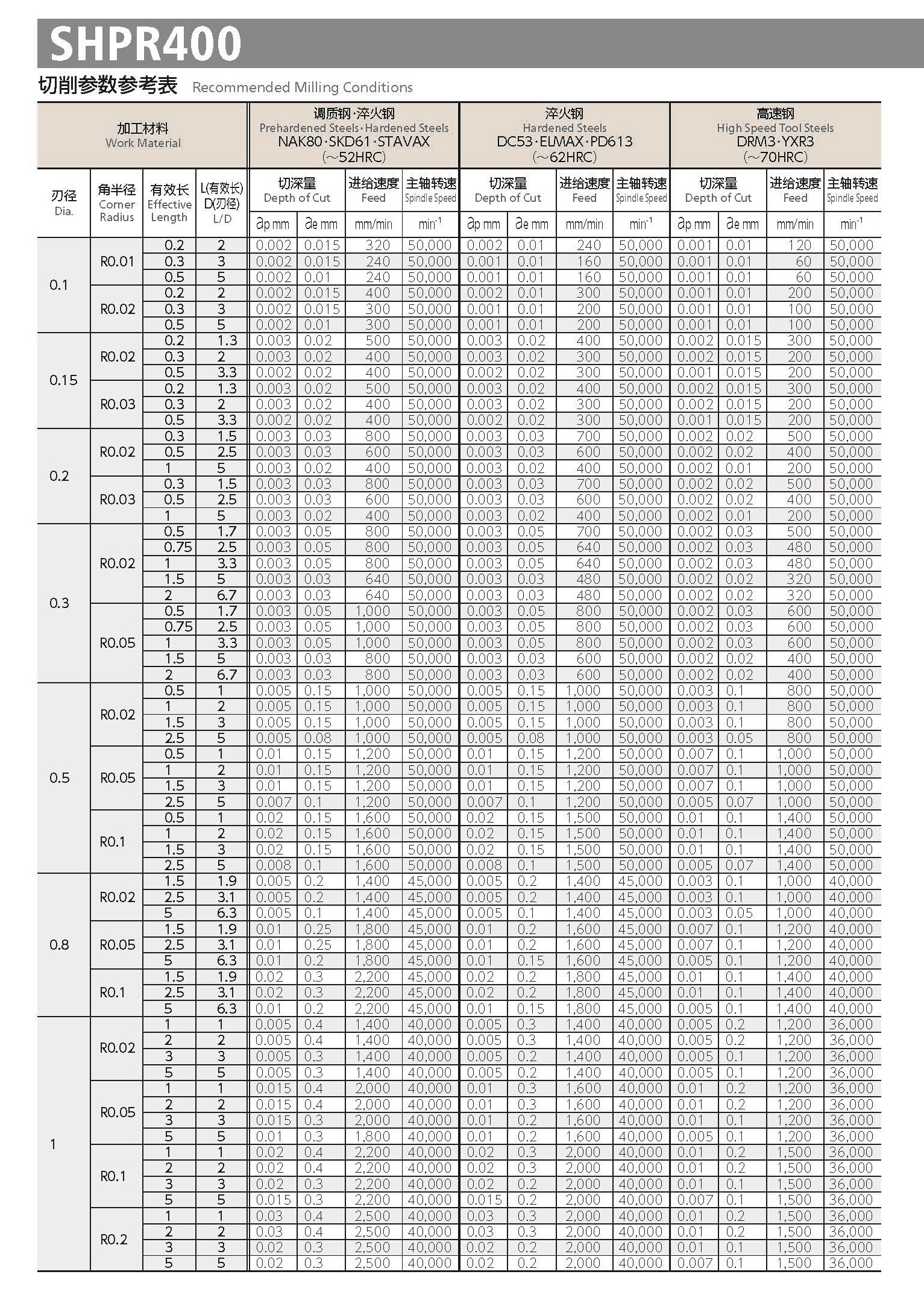 CBN_END_MILL_SERIES_Cn_ページ_51.jpg