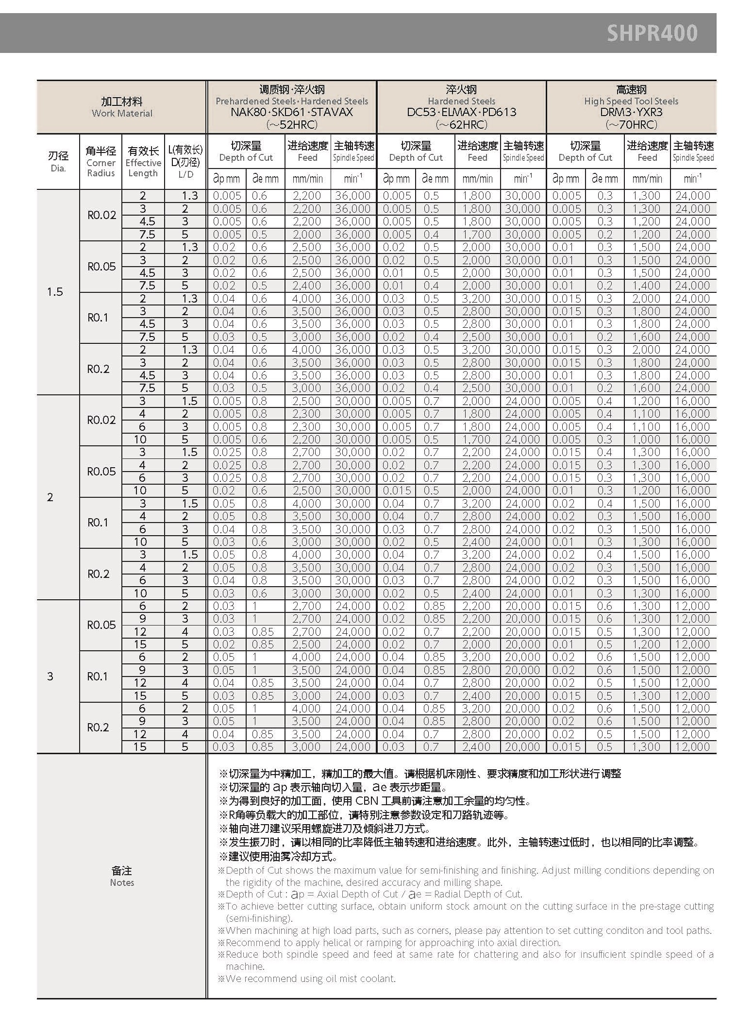 CBN_END_MILL_SERIES_Cn_ページ_5.jpg