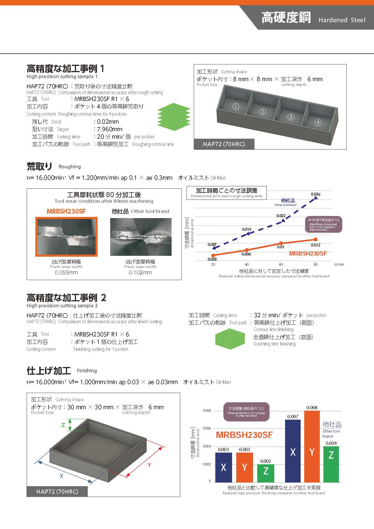 MRBSH230SF_2008_ページ_07.jpg